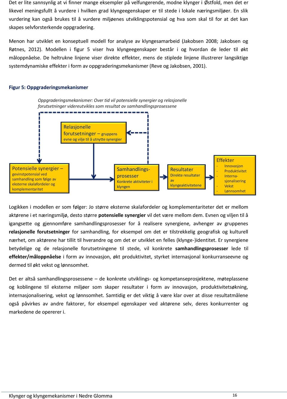 Menon har utviklet en konseptuell modell for analyse av klyngesamarbeid (Jakobsen 2008; Jakobsen og Røtnes, 2012).