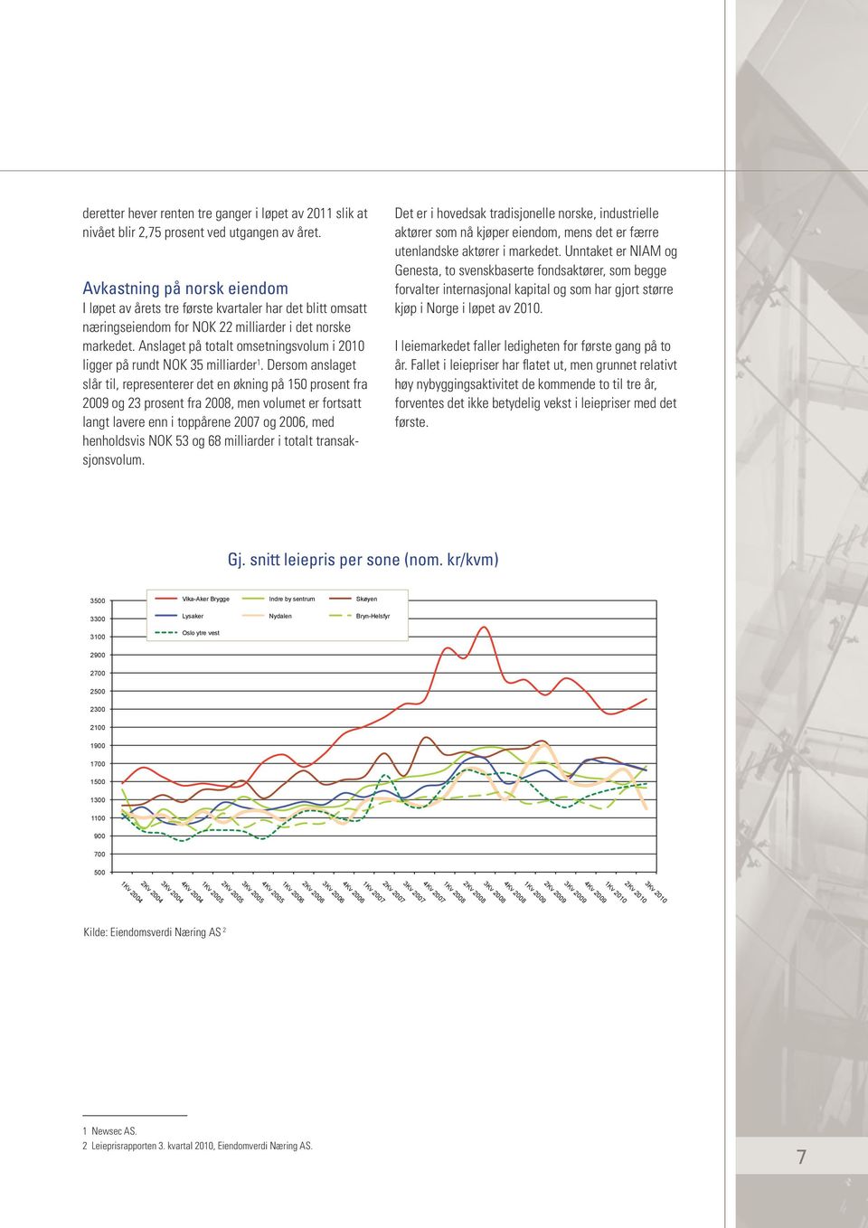 Anslaget på totalt omsetningsvolum i 2010 ligger på rundt NOK 35 milliarder 1.