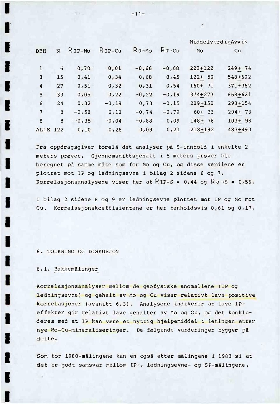 483+493 _ Fra oppdragsgiver forelå det analyser på S-innhold i enkelte 2 meters prøver.