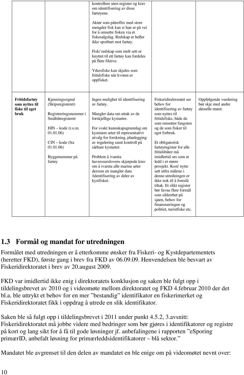 Fritidsfartøy som nyttes til fiske til eget bruk Kjenningssignal (Skipsregisteret) Registreringsnummer i Småbåtregisteret HIN kode (t.o.m. 01.