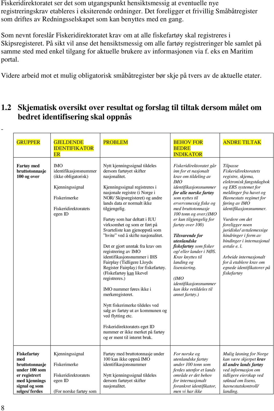 Som nevnt foreslår Fiskeridirektoratet krav om at alle fiskefartøy skal registreres i Skipsregisteret.