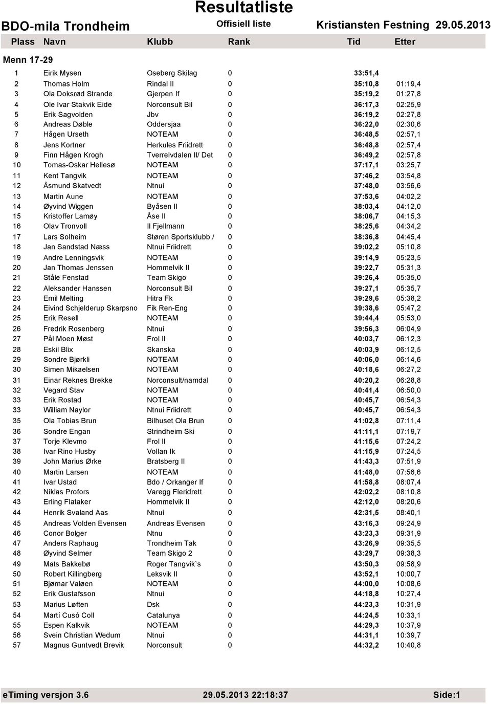 Tverrelvdalen Il/ Det 0 36:49,2 02:57,8 10 Tomas-Oskar Hellesø NOTEAM 0 37:17,1 03:25,7 11 Kent Tangvik NOTEAM 0 37:46,2 03:54,8 12 Åsmund Skatvedt Ntnui 0 37:48,0 03:56,6 13 Martin Aune NOTEAM 0