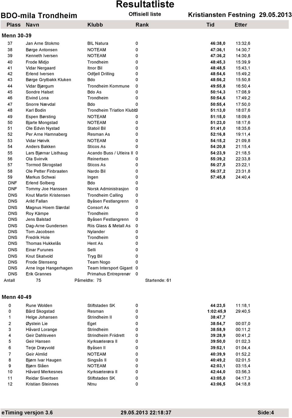 Halset Bdo As 0 50:14,3 17:08,9 46 Eivind Lona Trondheim 0 50:54,6 17:49,2 47 Snorre Nævdal Bdo 0 50:55,4 17:50,0 48 Karl Bodin Trondheim Triatlon Klubb0 51:13,0 18:07,6 49 Espen Børsting NOTEAM 0