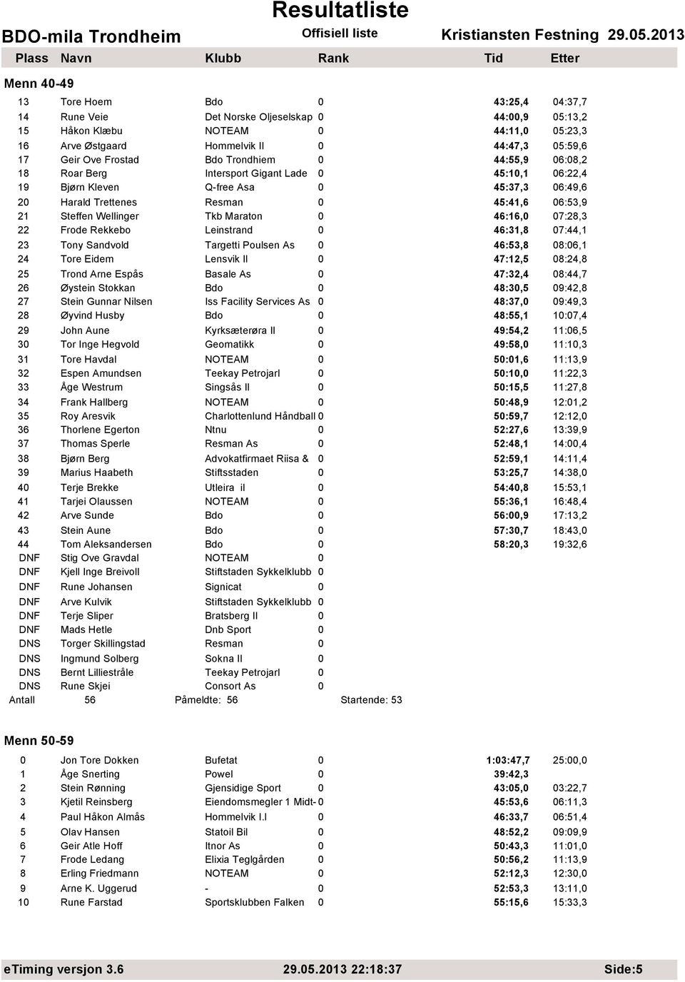 Wellinger Tkb Maraton 0 46:16,0 07:28,3 22 Frode Rekkebo Leinstrand 0 46:31,8 07:44,1 23 Tony Sandvold Targetti Poulsen As 0 46:53,8 08:06,1 24 Tore Eidem Lensvik Il 0 47:12,5 08:24,8 25 Trond Arne