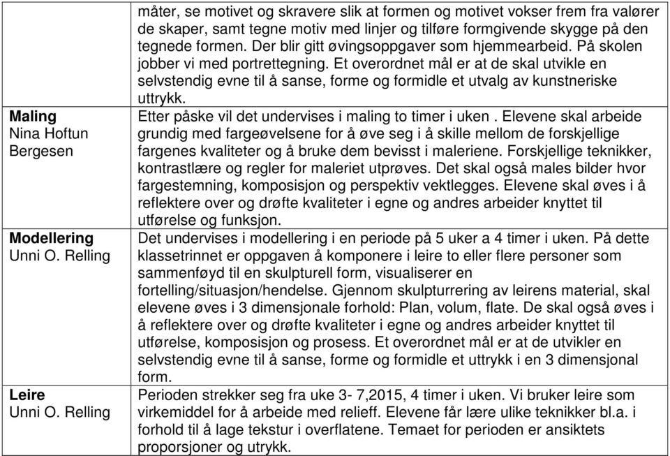 Et overordnet mål er at de skal utvikle en selvstendig evne til å sanse, forme og formidle et utvalg av kunstneriske uttrykk. Etter påske vil det undervises i maling to timer i uken.