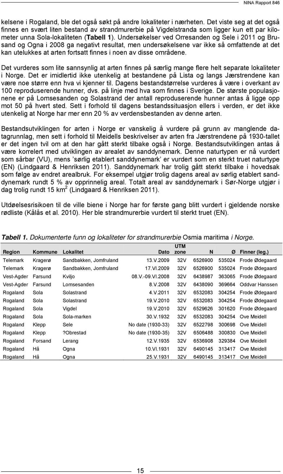 Undersøkelser ved Orresanden og Sele i 2011 og Brusand og Ogna i 2008 ga negativt resultat, men undersøkelsene var ikke så omfattende at det kan utelukkes at arten fortsatt finnes i noen av disse