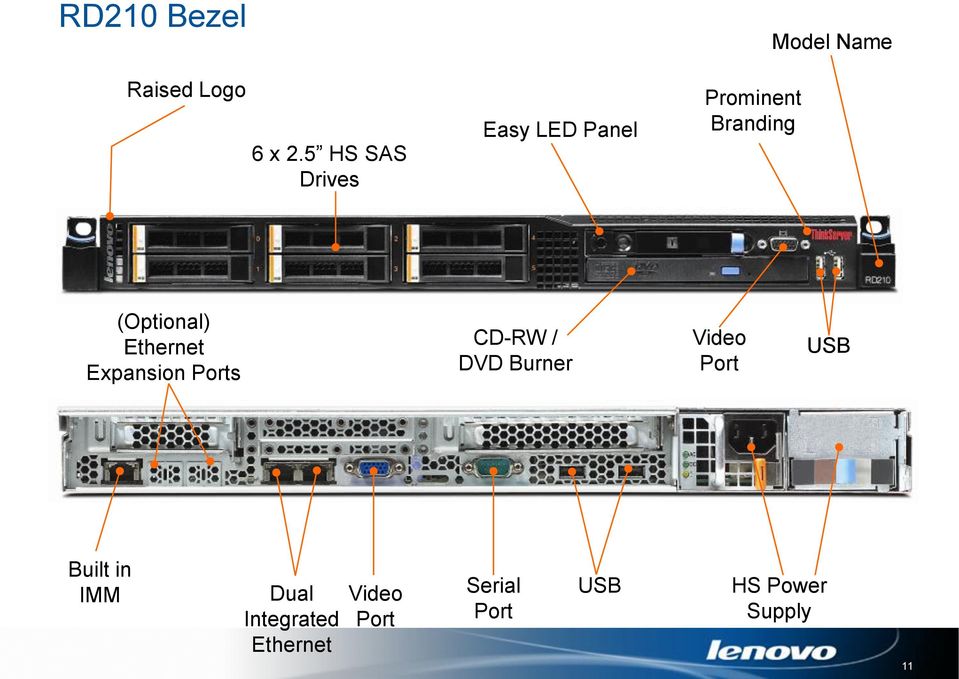 Ethernet Expansion Ports CD-RW / DVD Burner Video Port USB