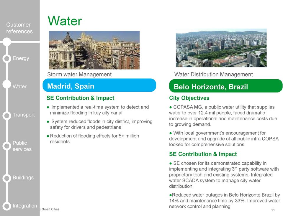 Management Belo Horizonte, Brazil City Objectives COPASA MG, a public water utility that supplies water to over 12.