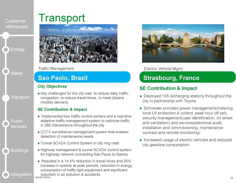 SE Contribution & Impact Implemented two traffic control centers and a real-time adaptive traffic management system to optimize traffic in 382 intersections throughout the city CCTV surveillance