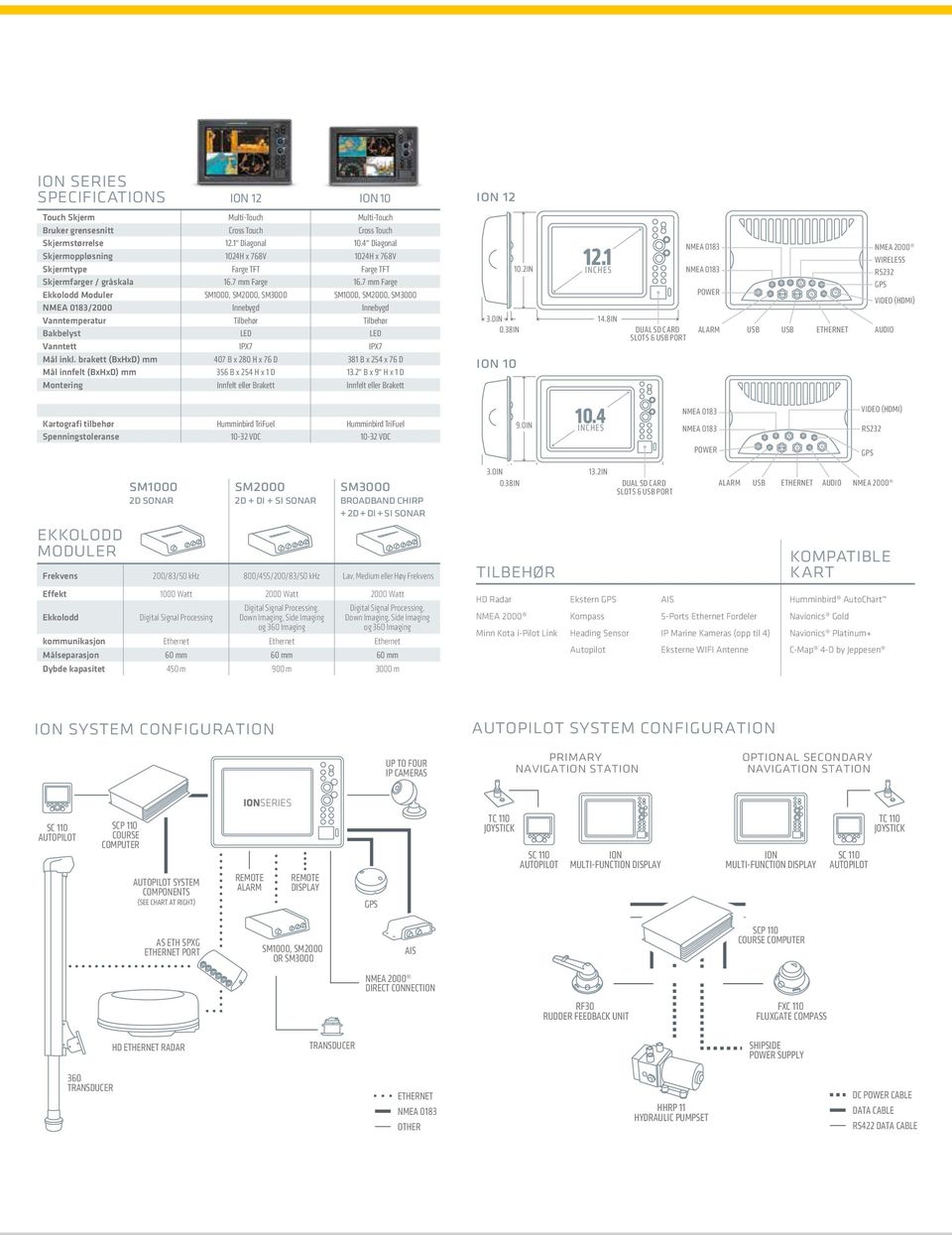 7 mm Farge Ekkolodd Moduler SM1000, SM2000, SM3000 SM1000, SM2000, SM3000 NMEA 0183/2000 Innebygd Innebygd Vanntemperatur Tilbehør Tilbehør Bakbelyst LED LED Vanntett IPX7 IPX7 Mål inkl.