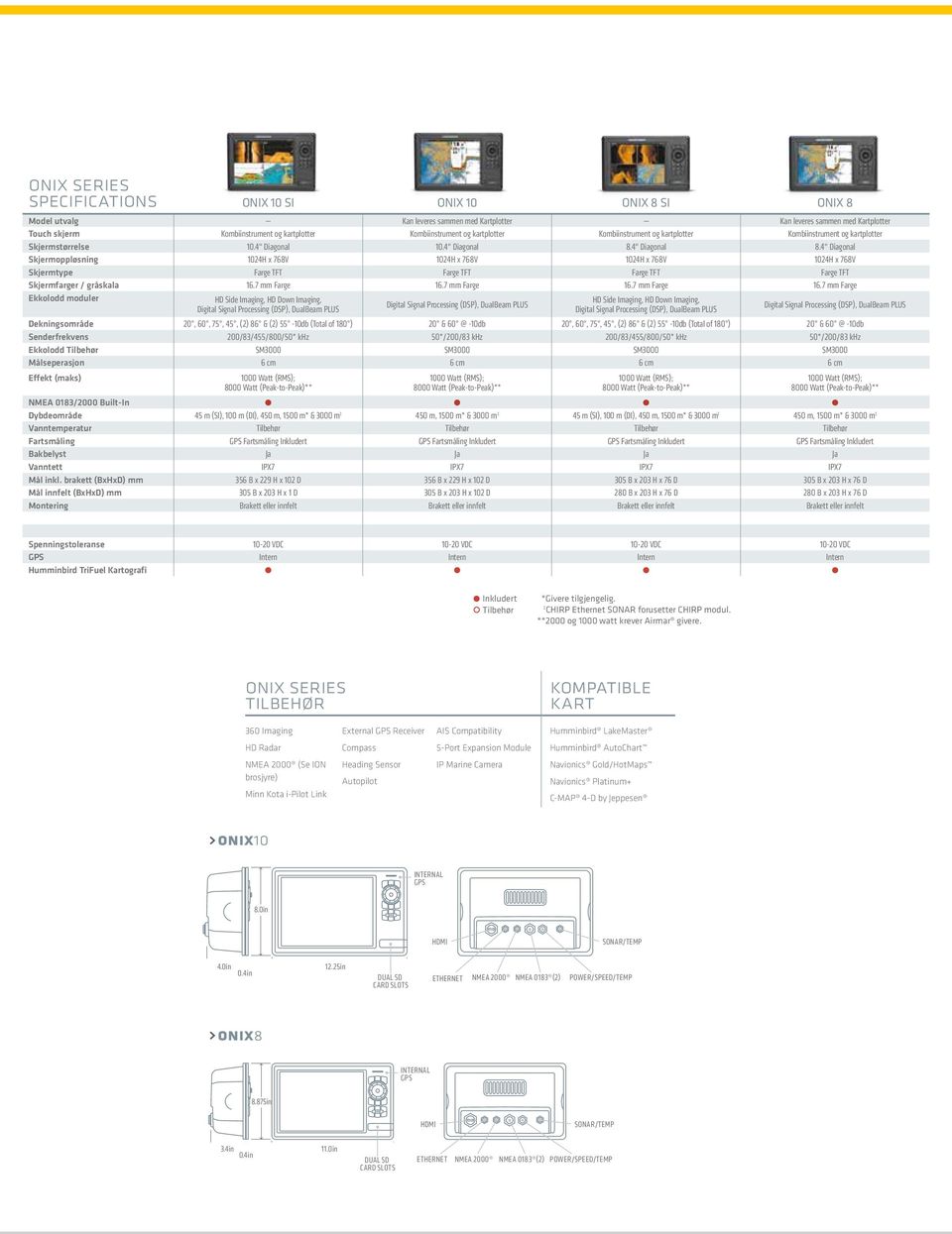 4" Diagonal 8.4" Diagonal Skjermoppløsning 1024H x 768V 1024H x 768V 1024H x 768V 1024H x 768V Skjermtype Farge TFT Farge TFT Farge TFT Farge TFT Skjermfarger / gråskala 16.7 mm Farge 16.