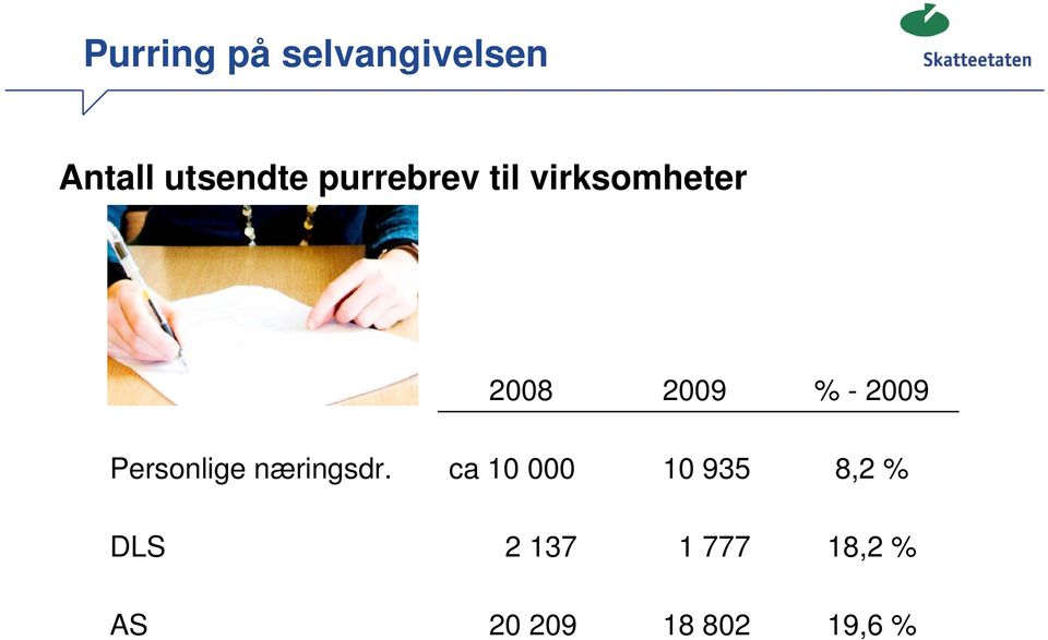 2009 Personlige næringsdr.