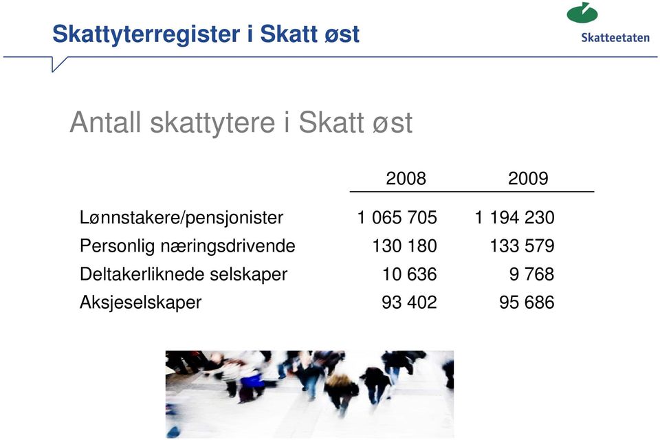 Deltakerliknede selskaper Aksjeselskaper 2008 1 065 705