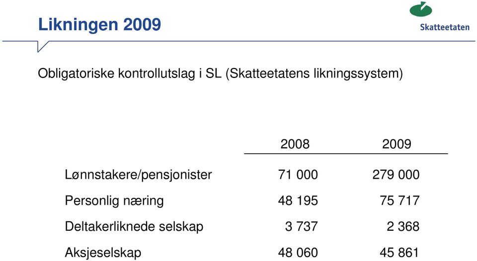 Personlig næring Deltakerliknede selskap Aksjeselskap