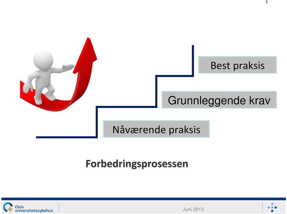 Grunnleggende krav