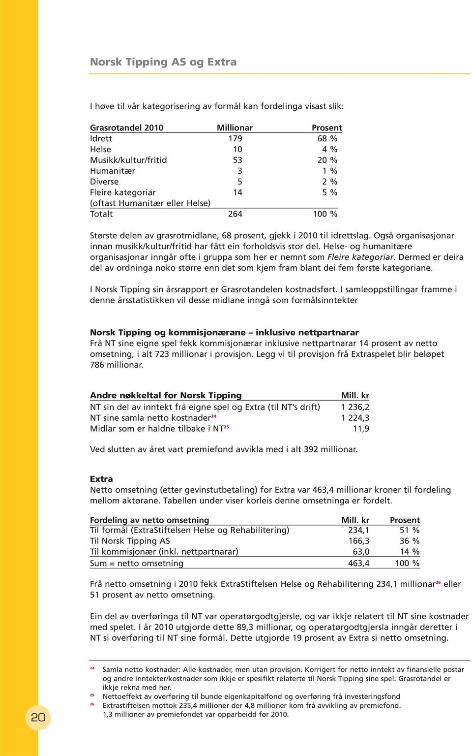 Også organisasjonar innan musikk/kultur/fritid har fått ein forholdsvis stor del. Helse- og humanitære organisasjonar inngår ofte i gruppa som her er nemnt som Fleire kategoriar.