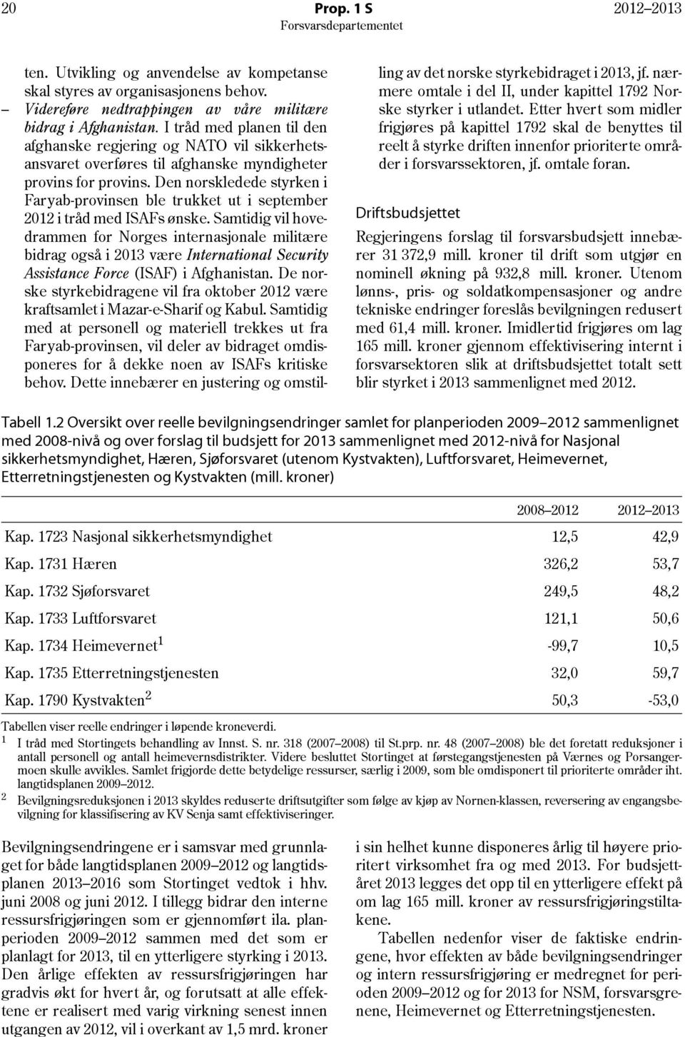 Den norskledede styrken i Faryab-provinsen ble trukket ut i september 2012 i tråd med ISAFs ønske.