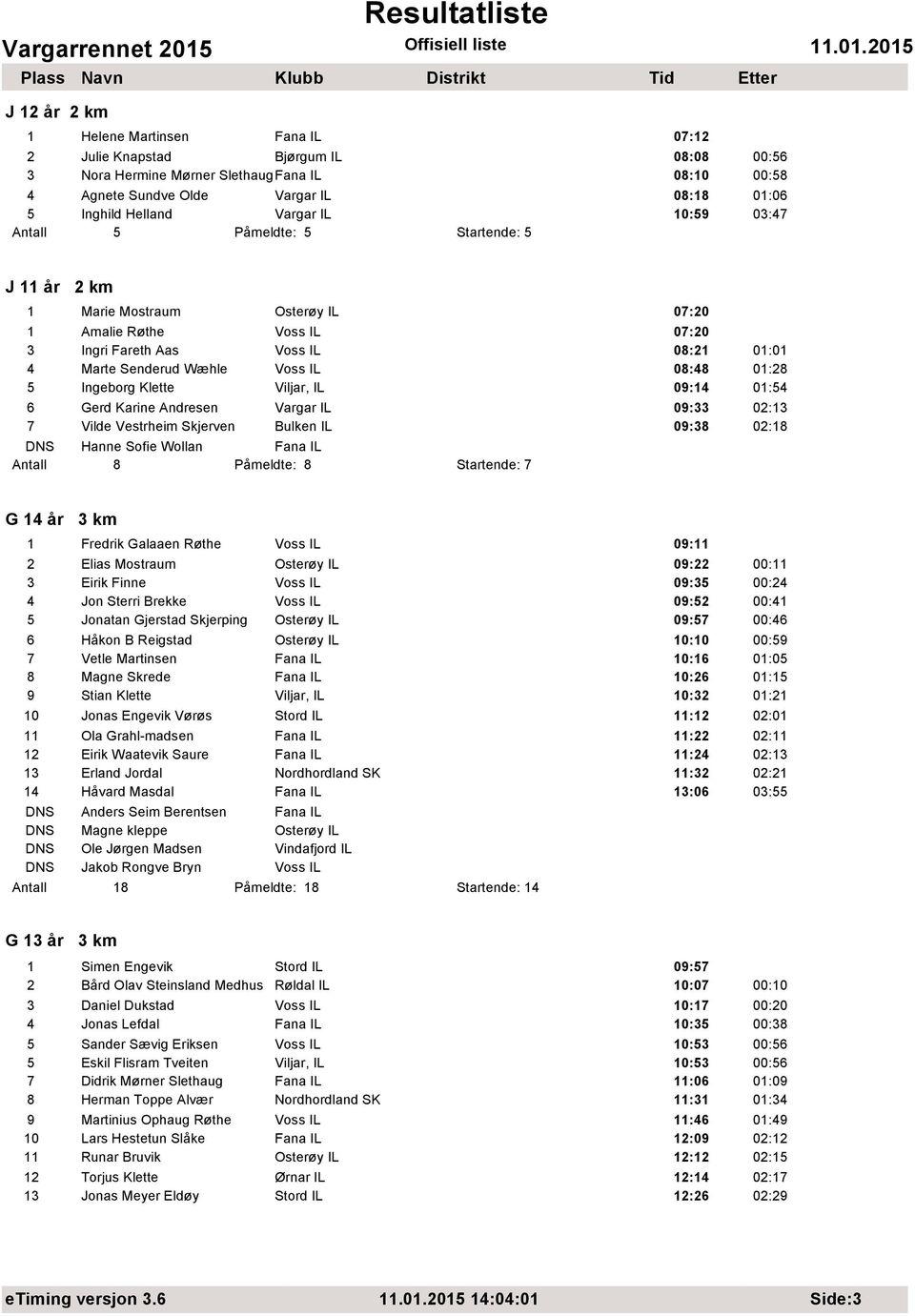 IL 08:48 01:28 5 Ingeborg Klette Viljar, IL 09:14 01:54 6 Gerd Karine Andresen Vargar IL 09:33 02:13 7 Vilde Vestrheim Skjerven Bulken IL 09:38 02:18 DNS Hanne Sofie Wollan Fana IL Antall 8 Påmeldte: