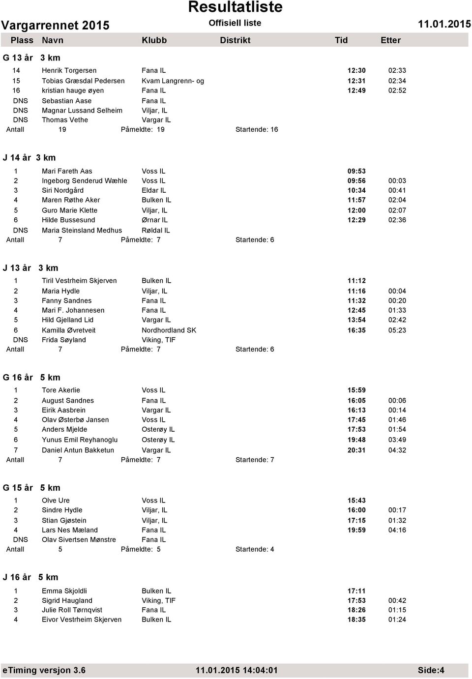 10:34 00:41 4 Maren Røthe Aker Bulken IL 11:57 02:04 5 Guro Marie Klette Viljar, IL 12:00 02:07 6 Hilde Bussesund Ørnar IL 12:29 02:36 DNS Maria Steinsland Medhus Røldal IL Påmeldte: 7 Startende: 6 J