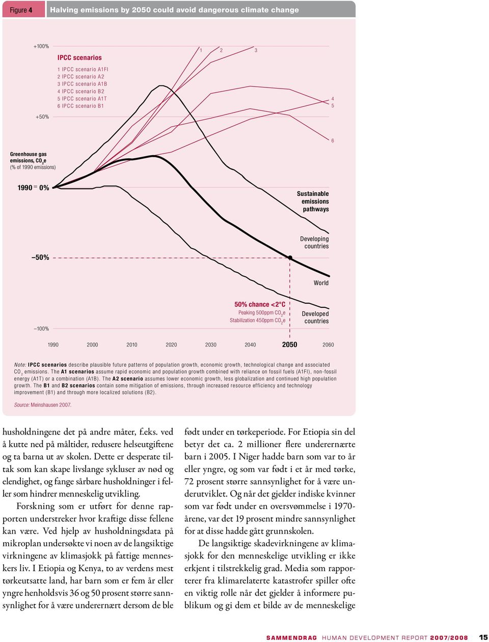 Stabilization 450ppm CO 2 e Developed countries 1990 2000 2010 2020 2030 2040 2050 2060 Note: IPCC scenarios describe plausible future patterns of population growth, economic growth, technological