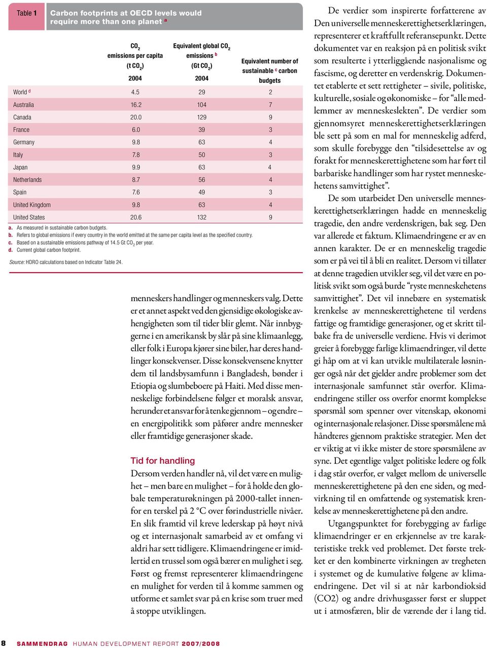 8 63 4 United States 20.6 132 9 a. As measured in sustainable carbon budgets. b. Refers to global emissions if every country in the world emitted at the same per capita level as the specified country.