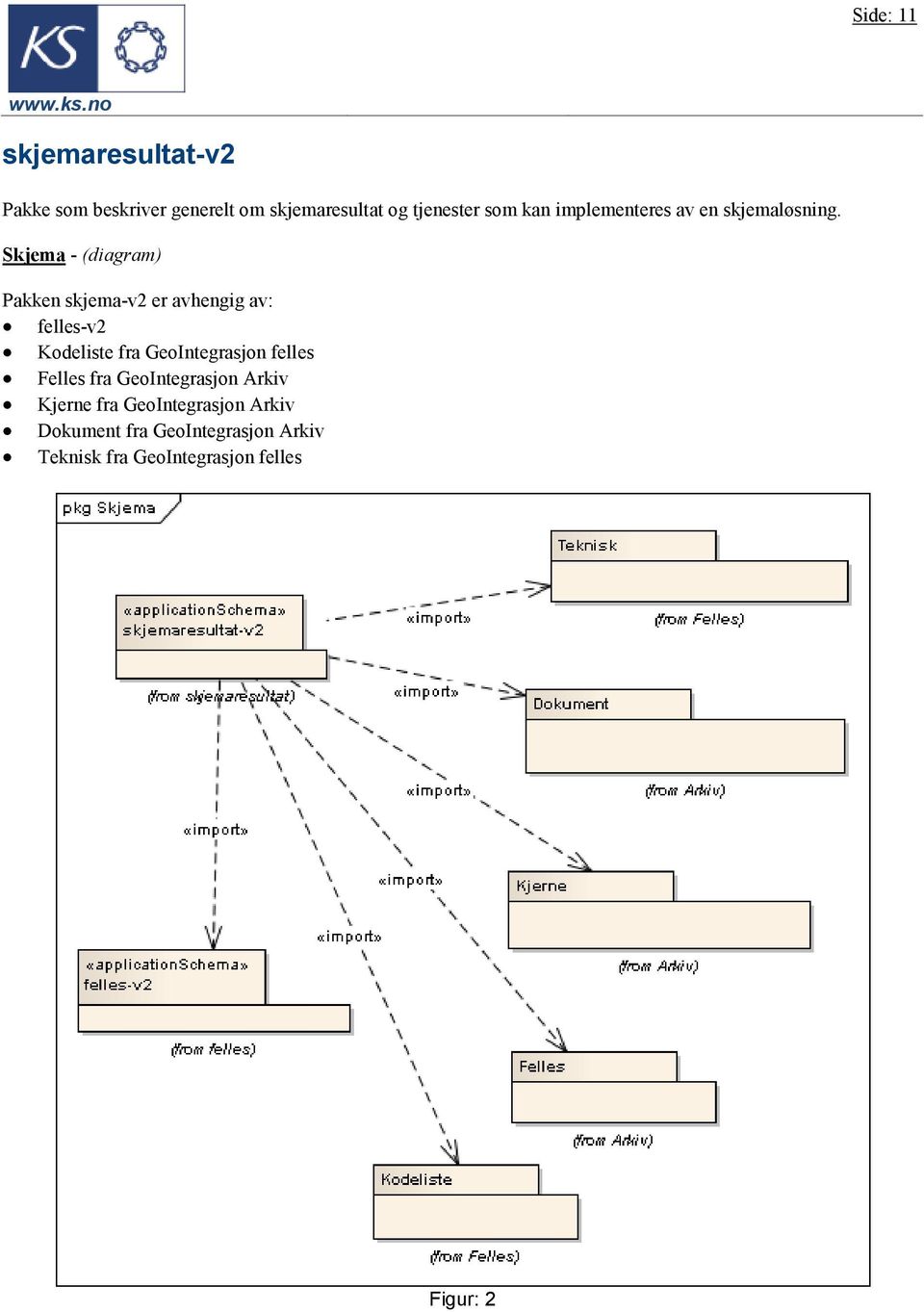 Skjema - (diagram) Pakken skjema-v2 er avhengig av: felles-v2 Kodeliste fra GeoIntegrasjon