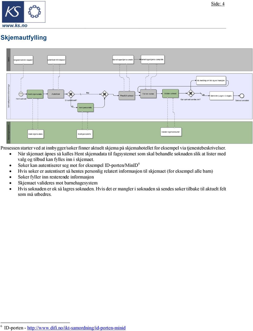 Søker kan autentiserer seg mot for eksempel ID-porten/MinID 6 Hvis søker er autentisert så hentes personlig relatert informasjon til skjemaet (for eksempel alle barn) Søker fyller