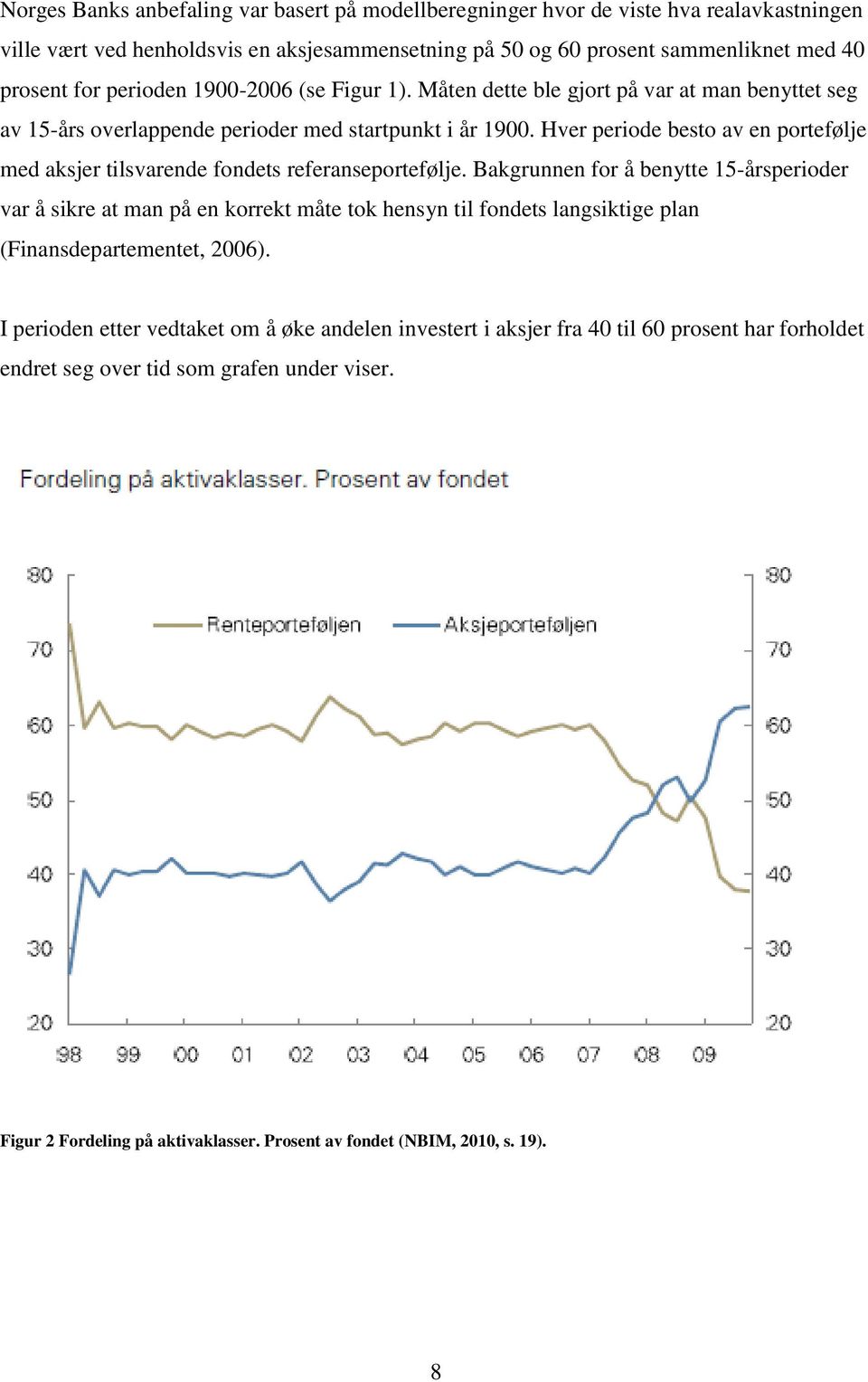 Hver periode besto av en portefølje med aksjer tilsvarende fondets referanseportefølje.