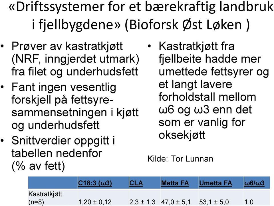 nedenfor (% v fett) Kstrtkjøtt fr fjellbeite hdde mer umettede fettsyrer og et lngt lvere forholdstll mellom ω6 og ω3 enn det som er