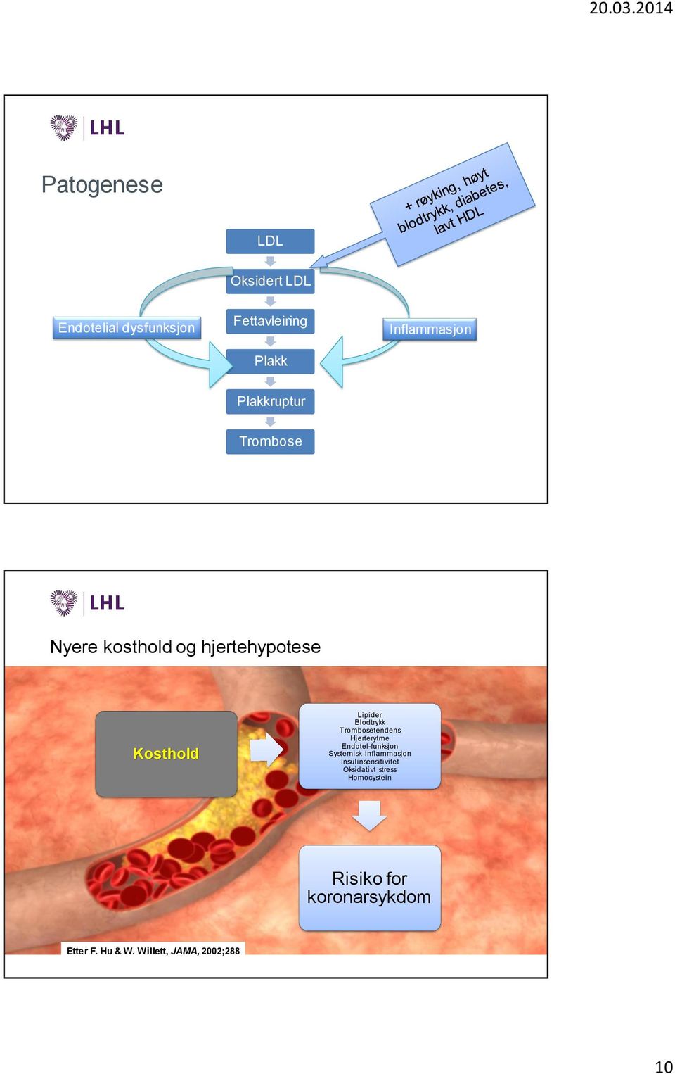 Trombosetendens Hjerterytme Endotel-funksjon Systemisk inflammasjon Insulinsensitivitet