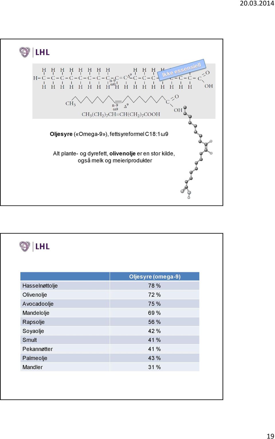 (omega-9) Hasselnøttolje 78 % Olivenolje 72 % Avocadoolje 75 % Mandelolje