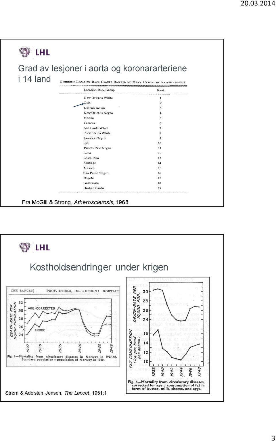 Strong, Atherosclerosis, 1968