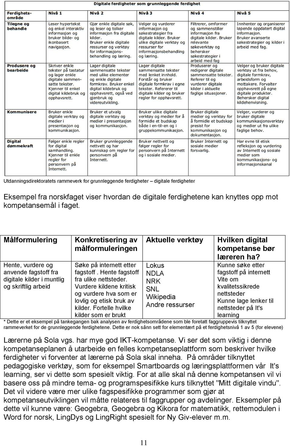 Hente fagstoff fra ulike nettsteder. Vurdere kildene kritisk og vurdere hva som er lovlig og etisk bruk av kilder.