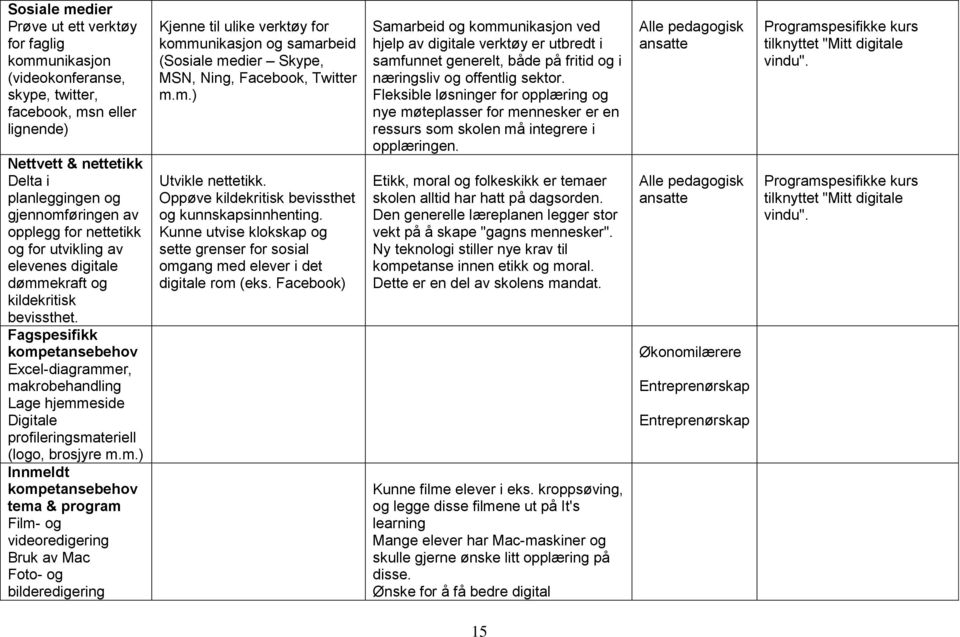 Fagspesifikk komp