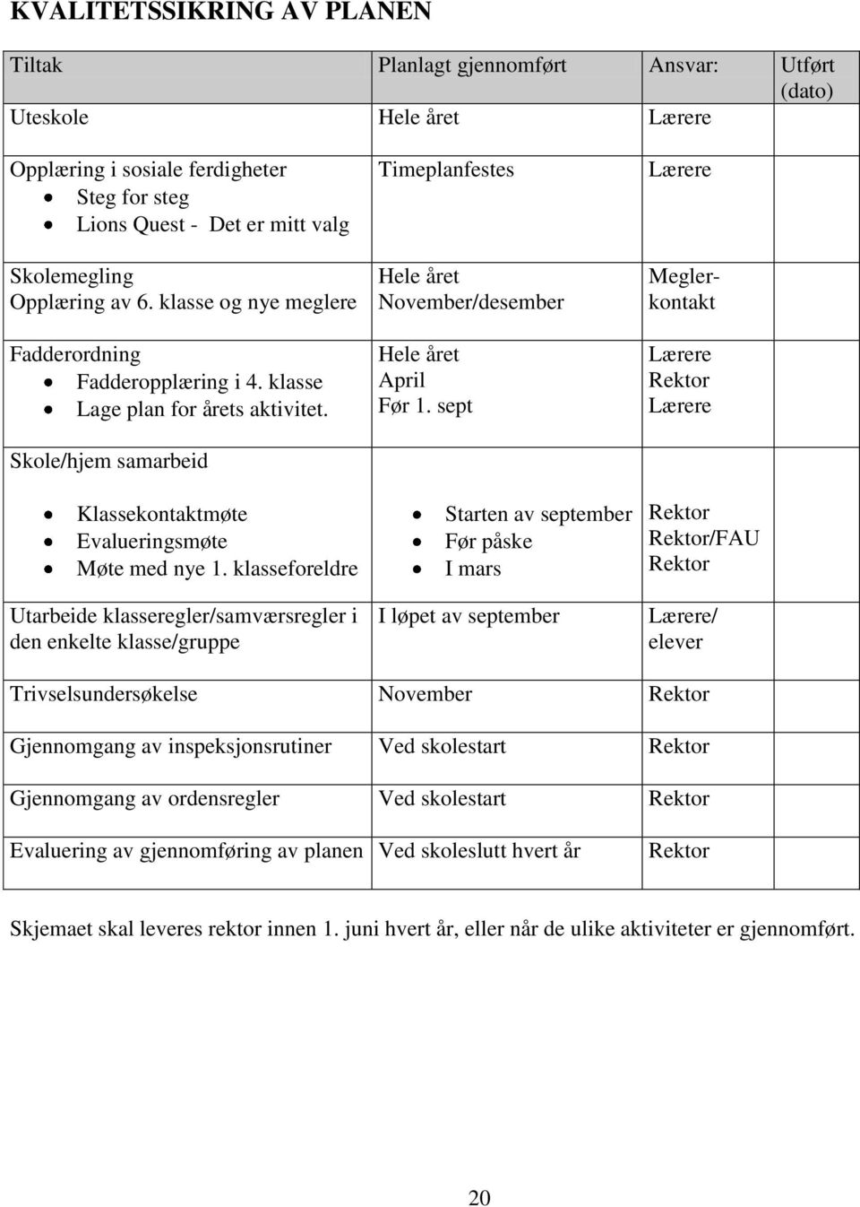 klasseforeldre Utarbeide klasseregler/samværsregler i den enkelte klasse/gruppe Timeplanfestes Hele året November/desember Hele året April Før 1.