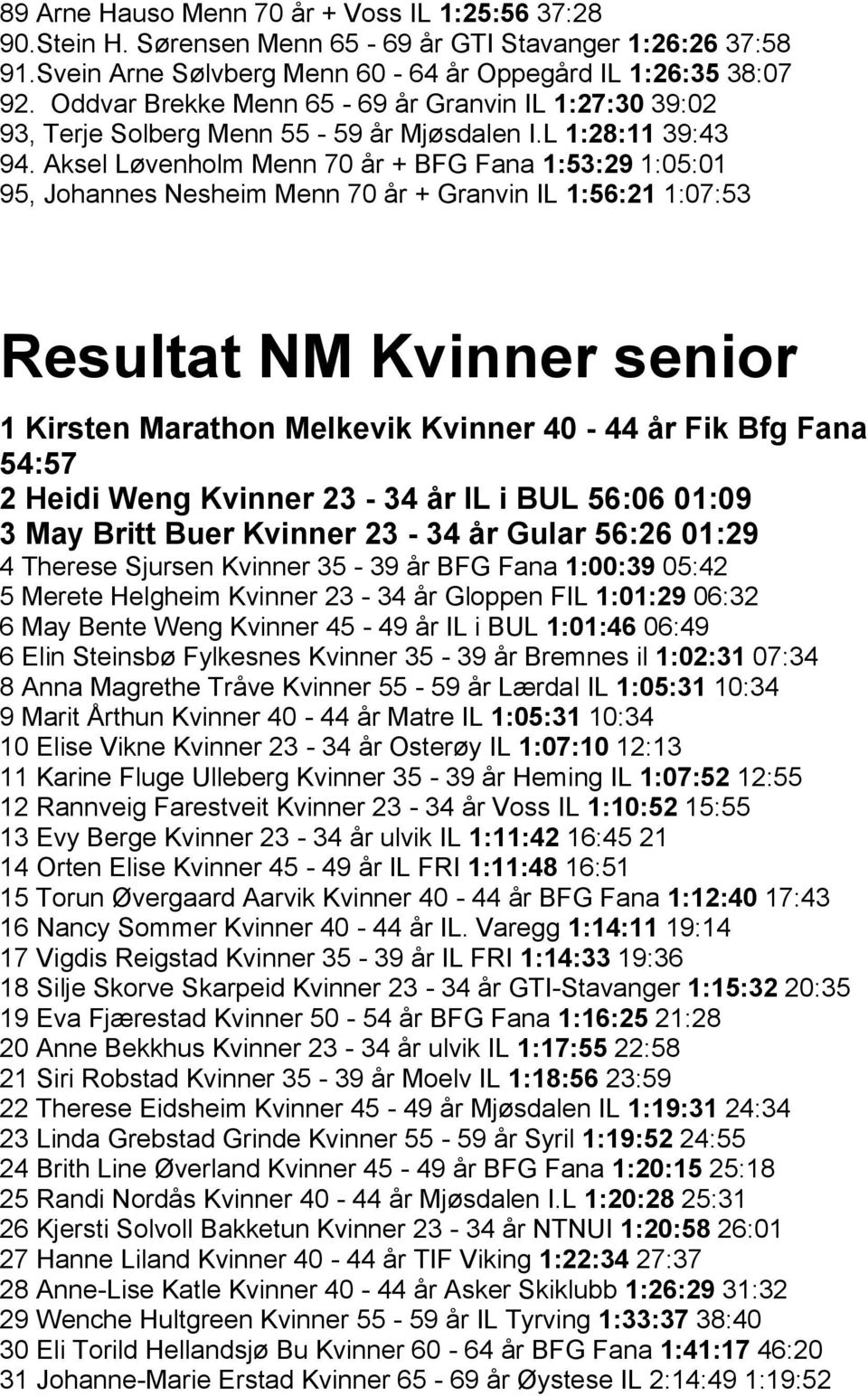 Aksel Løvenholm Menn 70 år + BFG Fana 1:53:29 1:05:01 95, Johannes Nesheim Menn 70 år + Granvin IL 1:56:21 1:07:53 Resultat NM Kvinner senior 1 Kirsten Marathon Melkevik Kvinner 40-44 år Fik Bfg Fana