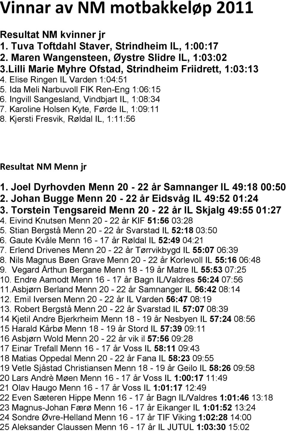 Karoline Holsen Kyte, Førde IL, 1:09:11 8. Kjersti Fresvik, Røldal IL, 1:11:56 Resultat NM Menn jr 1. Joel Dyrhovden Menn 20-22 år Samnanger IL 49:18 00:50 2.