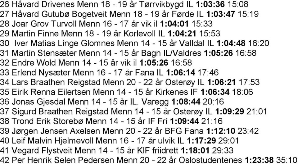 år vik il 1:05:26 16:58 33 Erlend Nysæter Menn 16-17 år Fana IL 1:06:14 17:46 34 Lars Braathen Reigstad Menn 20-22 år Osterøy IL 1:06:21 17:53 35 Eirik Renna Eilertsen Menn 14-15 år Kirkenes IF