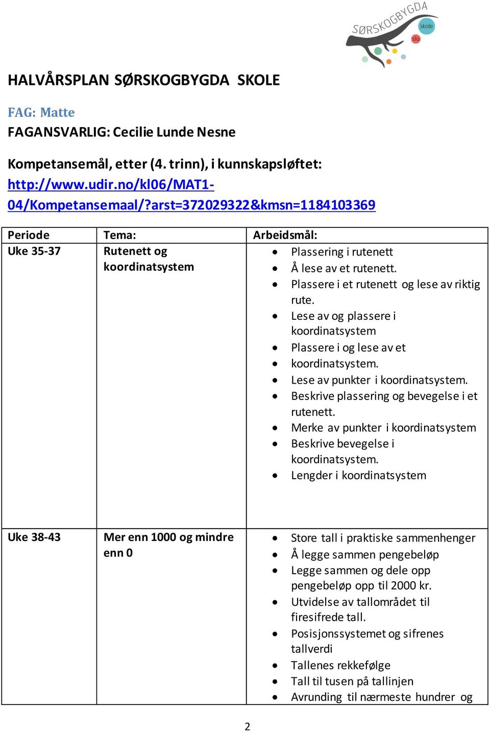 Lese av og plassere i koordinatsystem Plassere i og lese av et koordinatsystem. Lese av punkter i koordinatsystem. Beskrive plassering og bevegelse i et rutenett.