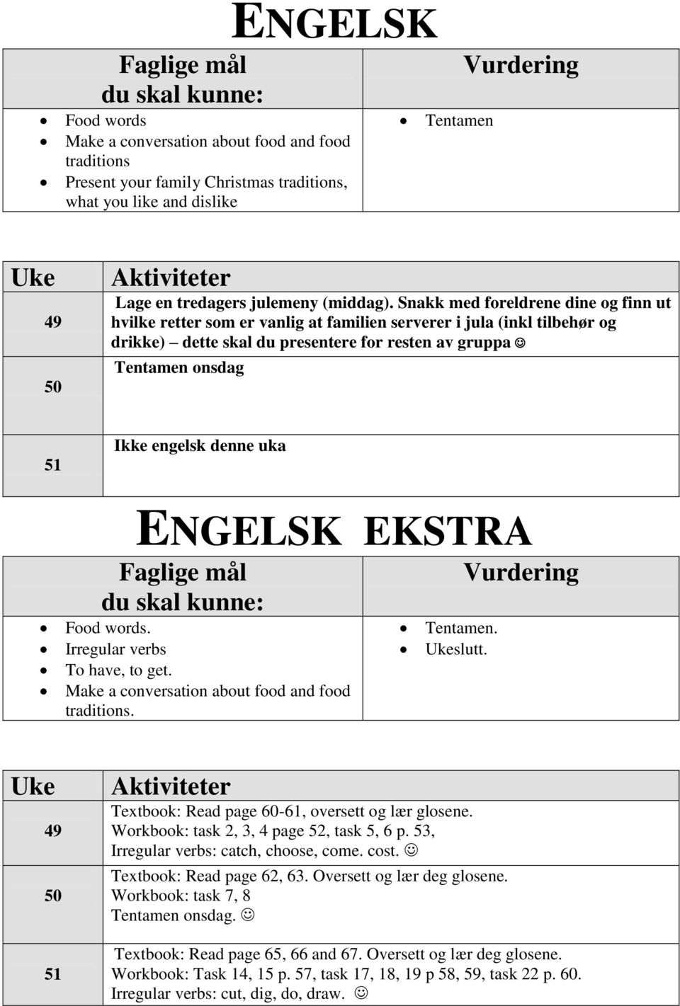 uka ENGELSK EKSTRA du skal kunne: Food words. Irregular verbs To have, to get. Make a conversation about food and food traditions. Tentamen. slutt. Textbook: Read page 60-61, oversett og lær glosene.