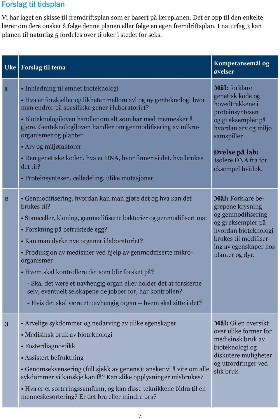 Uke Forslag til tema Kompetansemål og øvelser 1 Innledning til emnet bioteknologi Hva er forskjeller og likheter mellom avl og ny genteknologi hvor man endrer på spesifikke gener i laboratoriet?