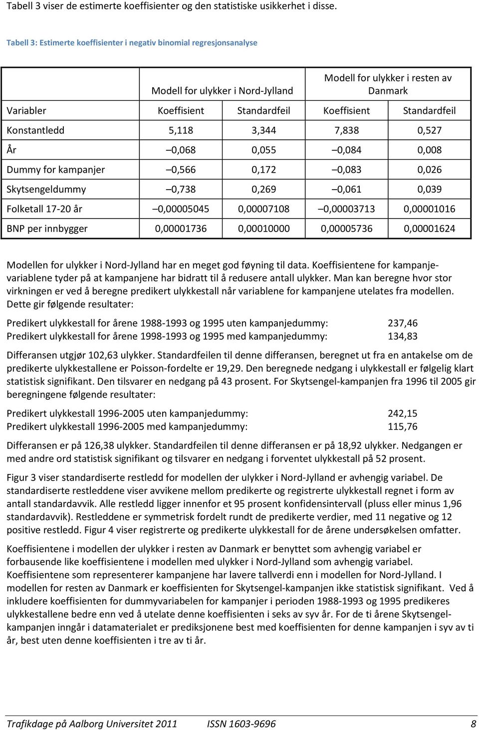 Standardfeil Konstantledd 5,118 3,344 7,838 0,527 År 0,068 0,055 0,084 0,008 Dummy for kampanjer 0,566 0,172 0,083 0,026 Skytsengeldummy 0,738 0,269 0,061 0,039 Folketall 17-20 år 0,00005045