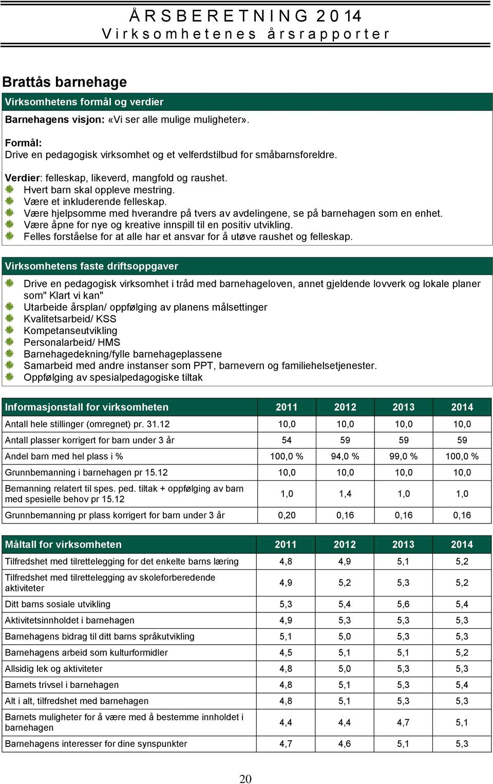 Være hjelpsomme med hverandre på tvers av avdelingene, se på barnehagen som en enhet. Være åpne for nye og kreative innspill til en positiv utvikling.