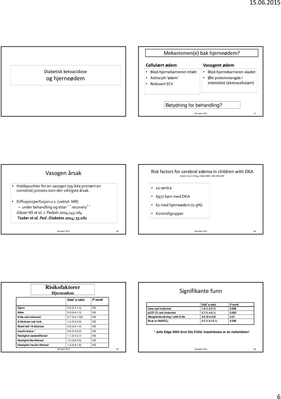 (ekstracellulært) lll Betydning for behandling? 32 Vasogen årsak Risk factors for cerebral edema in children with DKA Glaser et al.