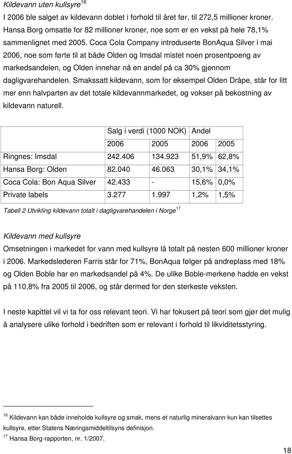 Coca Cola Company introduserte BonAqua Silver i mai 2006, noe som førte til at både Olden og Imsdal mistet noen prosentpoeng av markedsandelen, og Olden innehar nå en andel på ca 30% gjennom