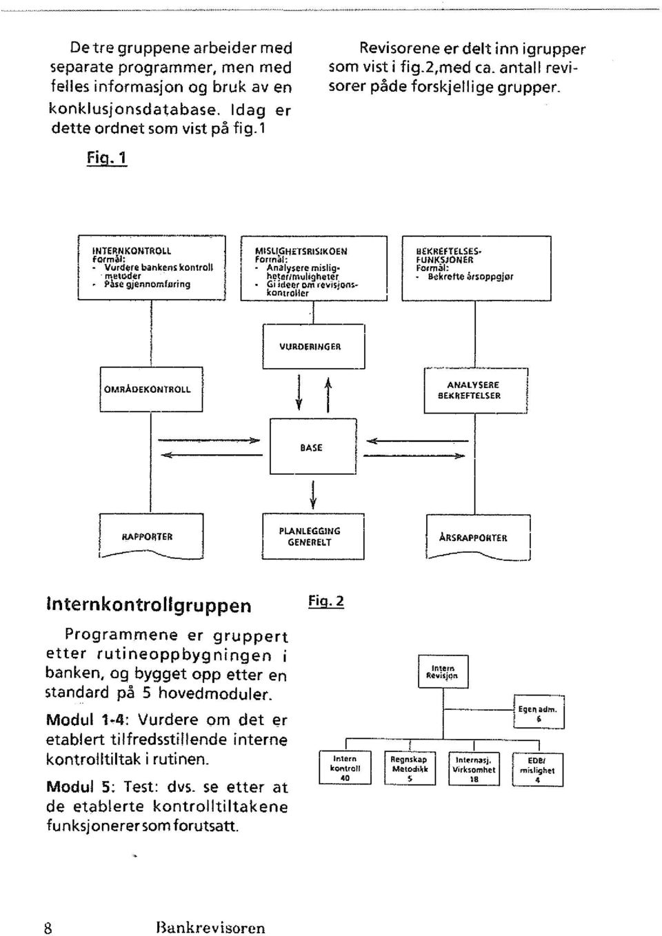 PM~-] I ~lr~~i~~etsrisikoen C Analysere mislig heterlmuligheter Gi ideer om rciilsjoflskonlroller VUROERINGER ~ t -8, t PLANLEGGING GENfRELT l IIEKREFTELSES --' I j funksjoner Formal: Btlkrette.