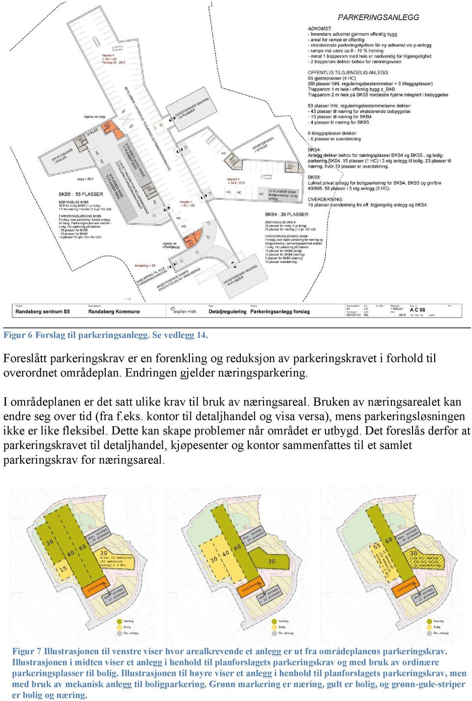 kontor til detaljhandel og visa versa), mens parkeringsløsningen ikke er like fleksibel. Dette kan skape problemer når området er utbygd.