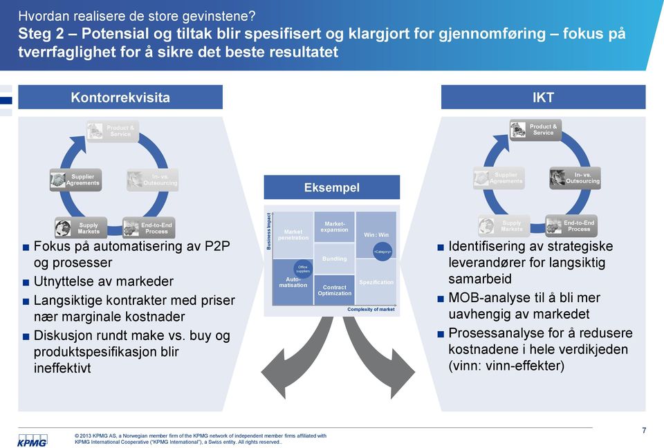 P2P og prosesser Utnyttelse av markeder Langsiktige kontrakter med priser nær marginale kostnader Diskusjon rundt make vs.