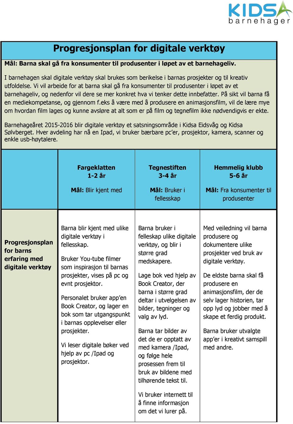 Vi vil arbeide for at barna skal gå fra konsumenter til produsenter i løpet av et barnehageliv, og nedenfor vil dere se mer konkret hva vi tenker dette innbefatter.