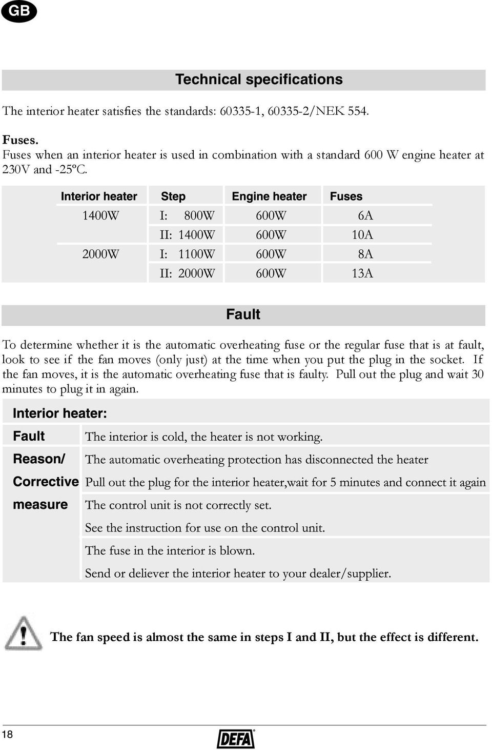 Fault To determine whether it is the automatic overheating fuse or the regular fuse that is at fault, look to see if the fan moves (only just) at the time